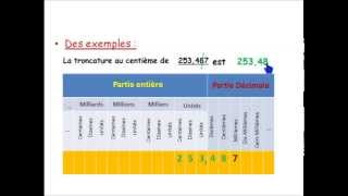 Troncature dun nombre décimal  Math 6ème [upl. by Alfeus]