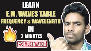 Learn Frequency amp Wavelength of EM Waves  Super Trick  2 Minutes [upl. by Burra]