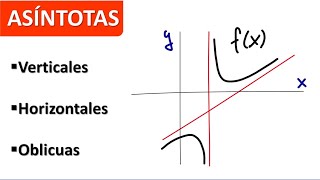 Asíntotas con límites verticalhorizontal y oblicua [upl. by Georglana]