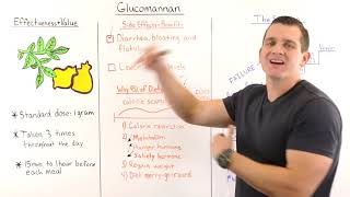 Is Glucomannan effective for weightloss overall Review [upl. by Bever938]