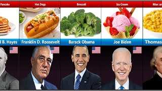 US Presidents and Their Favorite Foods [upl. by Reeta]