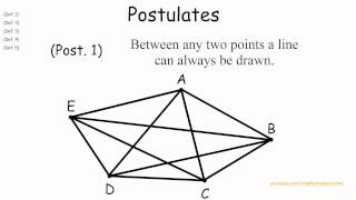 Euclids elements definitions postulates and axioms [upl. by Meece484]