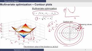 Unconstrained Multivariate Optimization [upl. by Sucramal]