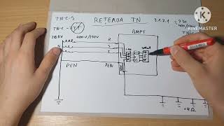 Rețeaua TN Sistemul de distribuție de joasă tensiune din România [upl. by Hsirahc]