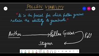 Pollen Viability  Sexual Reproduction in Flowering Plants  Class 12 Biology  pollenallergy [upl. by Corrie]