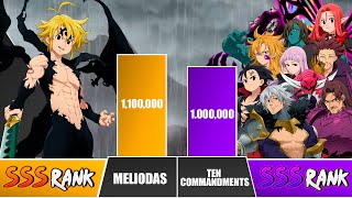 MELIODAS vs TEN COMMANDMENTS Power Levels 🔥 I Seven Deadly Sins Power Scale [upl. by Phare]