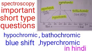 Bathochromic in hindi hypochromic shift in hindiBSC final year organic chemistry in hindi [upl. by Ednihek]