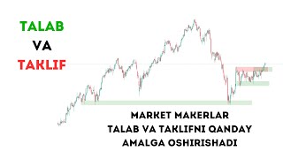 TALAB VA TAKLIF MARKET MAKERLAR TALABNI QONDIRISH UCHUN QANDAY ABYOM YIG’ISHADI [upl. by Eenitsed]