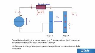 Dipole RC باكالوريا tunisie bac mathsphysique [upl. by Nairim235]