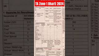 TA Zone 1 Bharti 2024shortsviral jobs tabharti territorialarmy shorts armybharti2024 [upl. by Anilatak760]