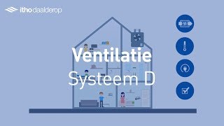 Ventilatie Systeem D  Itho Daalderop [upl. by Emmit477]