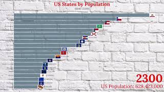 US States by Population 16402300 [upl. by Yvonne]