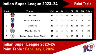 62 ISL 2023 24 Point Table February 1 2024 [upl. by Sutphin]