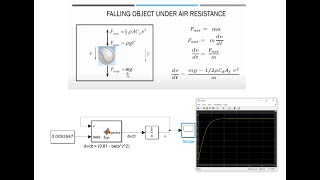 FALLING OBJECTS UNDER AIR RESISTANCE EULER METHOD VS SIMULINK [upl. by Ahsian]