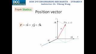 Introduction to Projectile Motion  Formulas and Equations [upl. by Oicnecserc587]