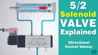 Directional Control Valve Working Animation  52 Solenoid Valve  Pneumatic Valve Symbols Explained [upl. by Anaujit]