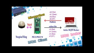 MQtt 調光器 micropython nodered [upl. by Oilicec]