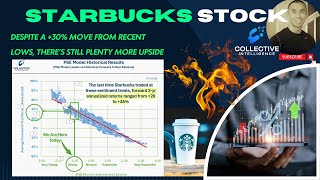 Starbucks SBUX Stock Analysis Theres a good chance of more upside 23x Ill drink to that [upl. by Danyelle281]