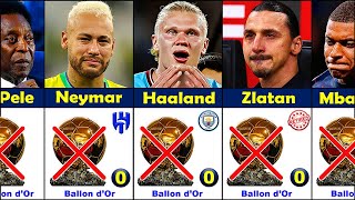 The LEGEND Players Who NEVER won Ballon dOr  😭💔 FT Neymar Lewandowski Haaland Mbappe [upl. by Ewold]