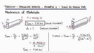 Hollow vs Solid Rod  TORSIONAL Shearing Stress in 2 Minutes [upl. by Lebaron372]