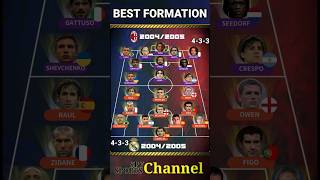 Best formation AC Milan 20042005 vs Real Madrid 20042005 [upl. by Erdnassak]