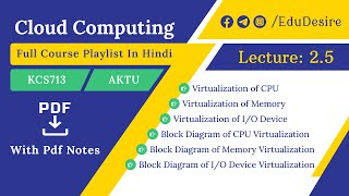 Virtualization of CPU Memory and IO Devices  Block Diagram of CPU Virtualization  AKTU [upl. by Harbard]