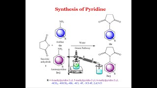 Synthesis of Pyridine [upl. by Aihsoem]