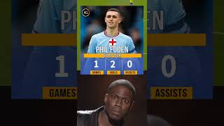 Phil Foden Stats 2024 soccer edit football [upl. by Ahsinnod27]