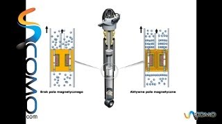 Funcionamiento de los amortiguadores con variación de rigidez Fluidos Magnetoreológicos [upl. by Siegfried]