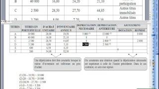 194 Dépréciations sur titres [upl. by Ecinereb]