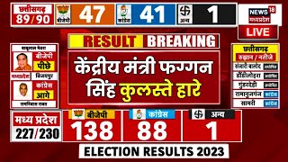 Breaking News Live  केंद्रीय मंत्री फग्गन सिंह कुलस्ते हारे  MP Chunav Result 2023  MP Election [upl. by Rennug587]