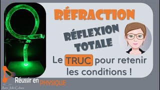 🪞 La réflexion totale comprendre de quoi il sagit et retrouver langle limite [upl. by Sevein]