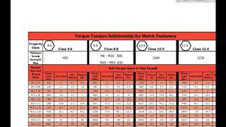 Engine Bolt Torque Chart [upl. by Semyaj]