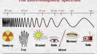 The Electromagnetic Spectrum Song  by Emerson amp Wong Yann Singapore [upl. by Dodge]