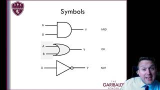 Computing  KS3  Logic Gates [upl. by Aneetak]