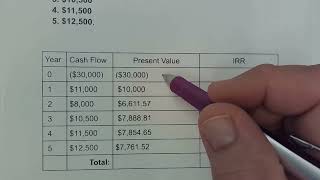 NPV vs IRR Explained [upl. by Anny528]