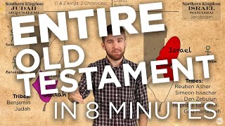 The Old Testament in 8 minutes [upl. by Wylde98]