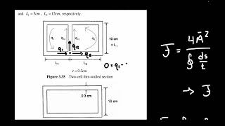 Torsional Rigidity Comparison for Webbed Sections [upl. by Ginny309]