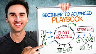 Master Class Learn Day Trading in 2 Hours Beginner to Advanced [upl. by Bixby]