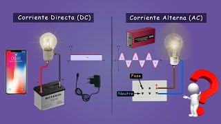 👉Diferencias entre Motores de Corriente Continua y Corriente Alterna Monofásicos👈 [upl. by Ayhay]