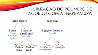 polímeros parte 8 revisão e elastômeros [upl. by Schach]