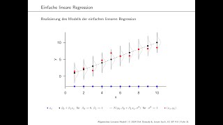 1 Regression [upl. by Revart]