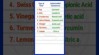 Antimicrobial substances in different type of food  basicappliedmicrobiology foodmicrobiology [upl. by Achilles]