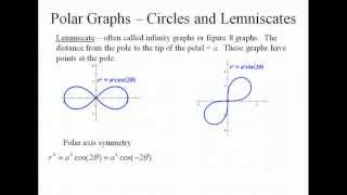 Polar Circles and Lemniscates [upl. by Farland433]