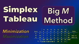 Simplex Method 2  Big M Tableau  Minimization Problem [upl. by Koloski]