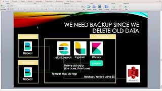 Elasticsearch index backup and restore with S3 storage [upl. by Madonna]