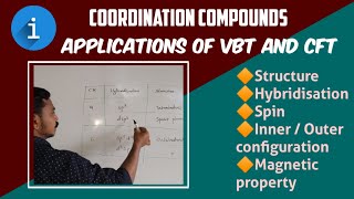 APPLICATIONS OF VBT amp CFT  COORDINATION COMPOUNDS  EXPLAINED WITH EXAMPLES  CLASS 12  BY CM SIR [upl. by Pelletier13]