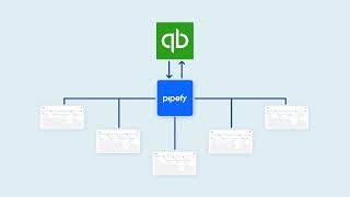 Pipefy  QuickBooks Integration [upl. by Heathcote]