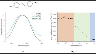 Analytical Method Development and Validation of Triamcinolone Acetonide by Using RP HPLC Technique [upl. by Anitnamaid]