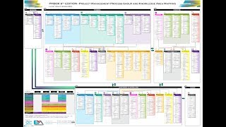 PMP Mapping Diagram [upl. by Ardnoid]